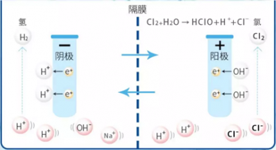 次氯酸發(fā)生器圖片