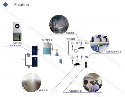 次氯酸發生器在畜禽養殖領域的應用