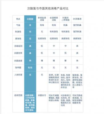 次氯酸對細(xì)菌的殺滅效果您知道多少