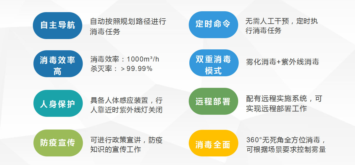 智能消毒機器人 智能消毒機器人