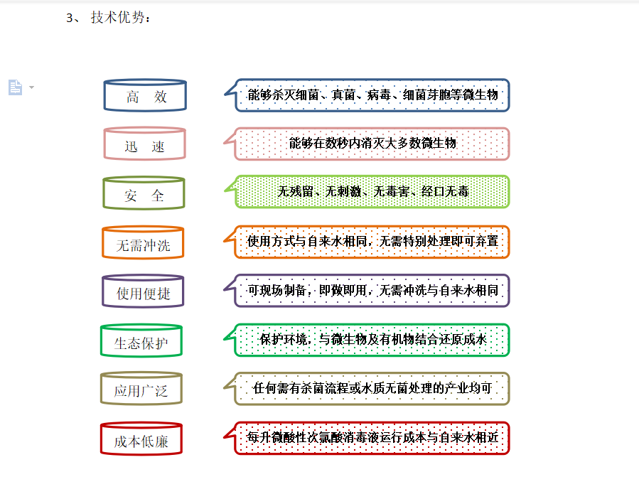 次氯酸技術(shù)優(yōu)勢