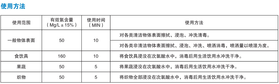 微酸型次氯酸發(fā)生器使用場景 微酸型次氯酸發(fā)生器使用場景