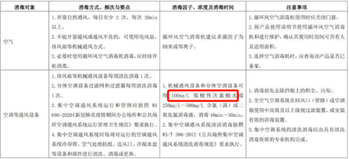 消毒對(duì)比.png 消毒對(duì)比.png