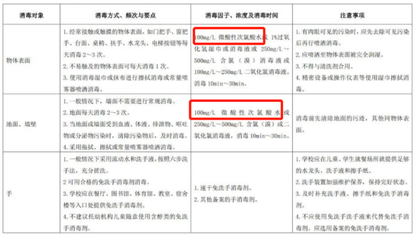 消毒對(duì)比.png 消毒對(duì)比.png