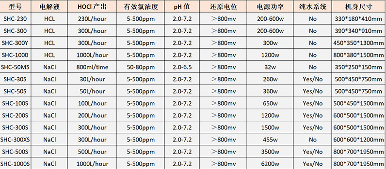 次氯酸產品參數 次氯酸產品參數