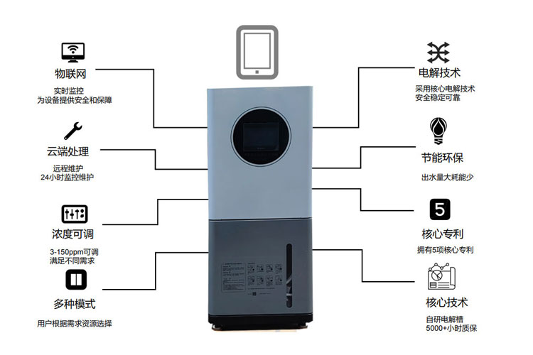 次氯酸物聯(lián)網(wǎng)技術(shù)圖片 次氯酸物聯(lián)網(wǎng)技術(shù)圖片