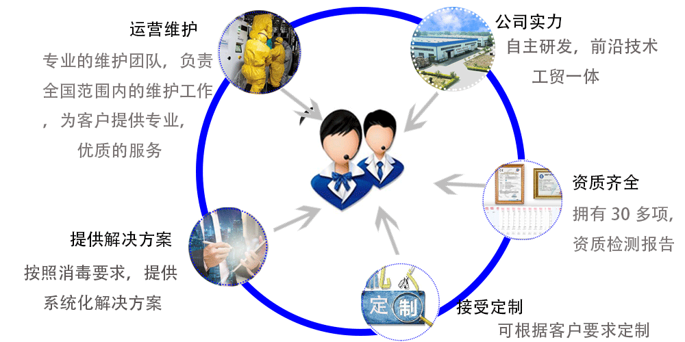 次氯酸發(fā)生器的服務 次氯酸發(fā)生器的服務