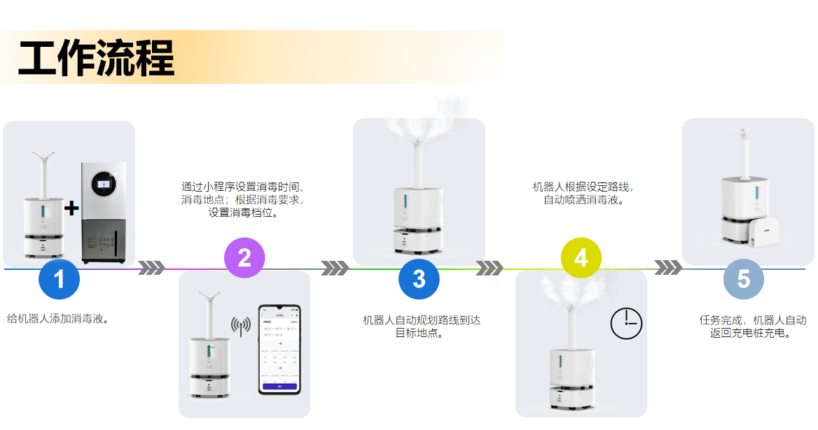 工作流程 工作流程