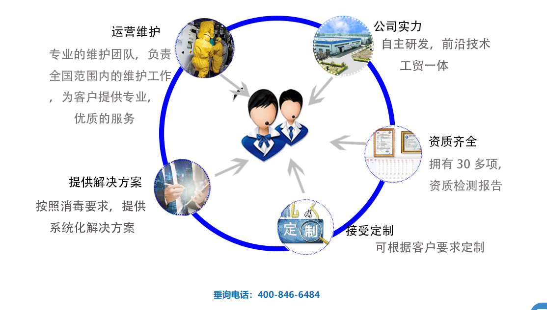 次氯酸解決方案 次氯酸解決方案