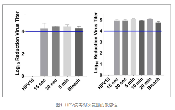 次氯酸發(fā)生器圖片