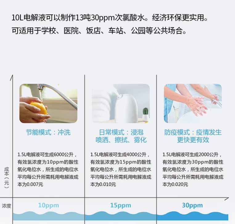 次氯酸發(fā)生器圖片 次氯酸發(fā)生器圖片