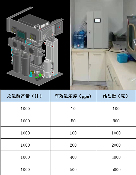 場景以及耗鹽量.png 場景以及耗鹽量.png
