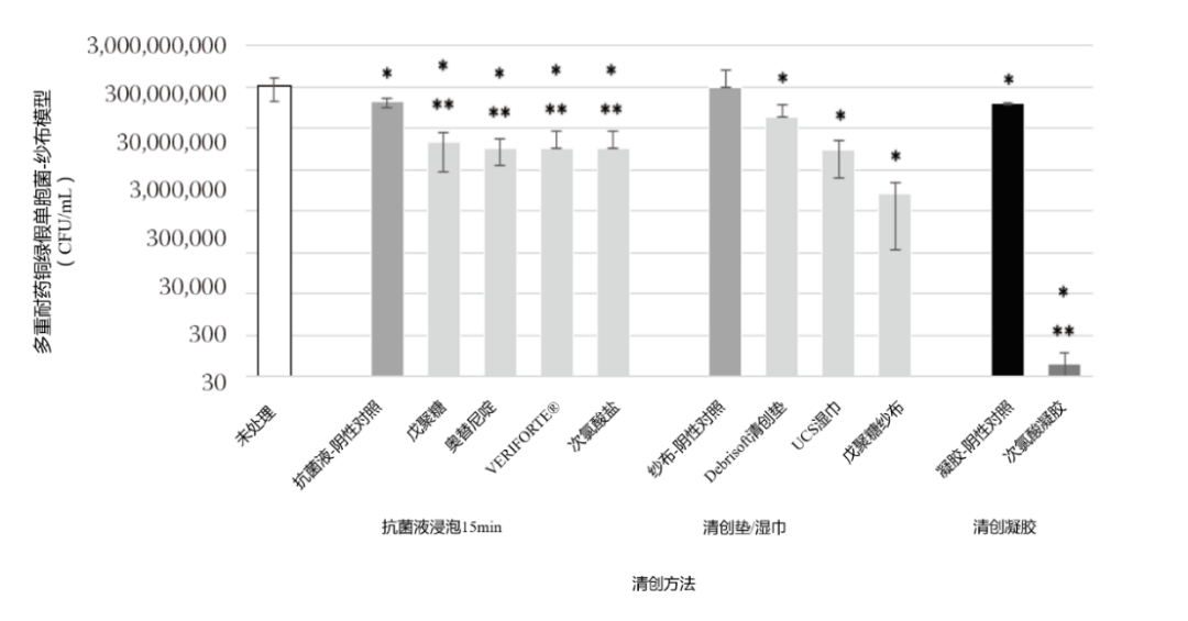 殺菌效果研究.png 殺菌效果研究.png