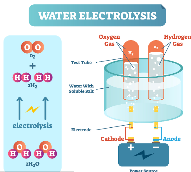電解水的工作原理 電解水的工作原理