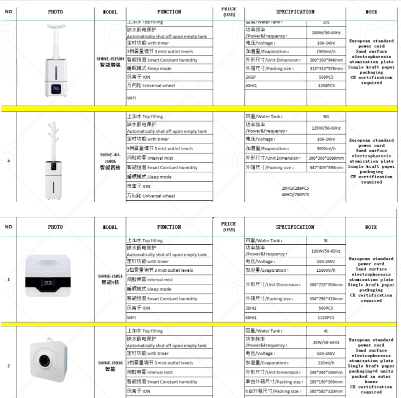 發(fā)往西班牙的四款霧化機(jī)