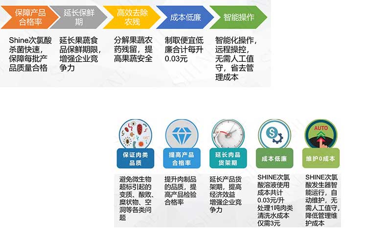 次氯酸發(fā)生器在肉類加工行業(yè)的應(yīng)用 次氯酸發(fā)生器在肉類加工行業(yè)的應(yīng)用