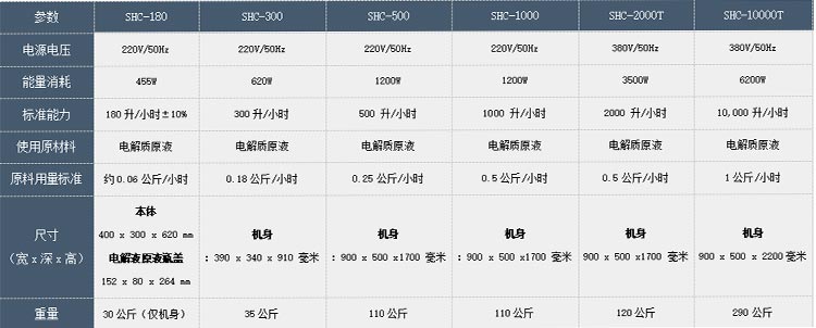 次氯酸發生器型號對比圖 次氯酸發生器型號對比圖