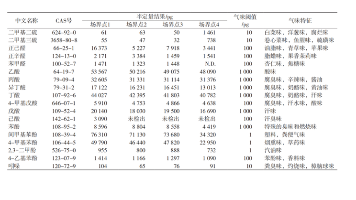次氯酸發(fā)生器