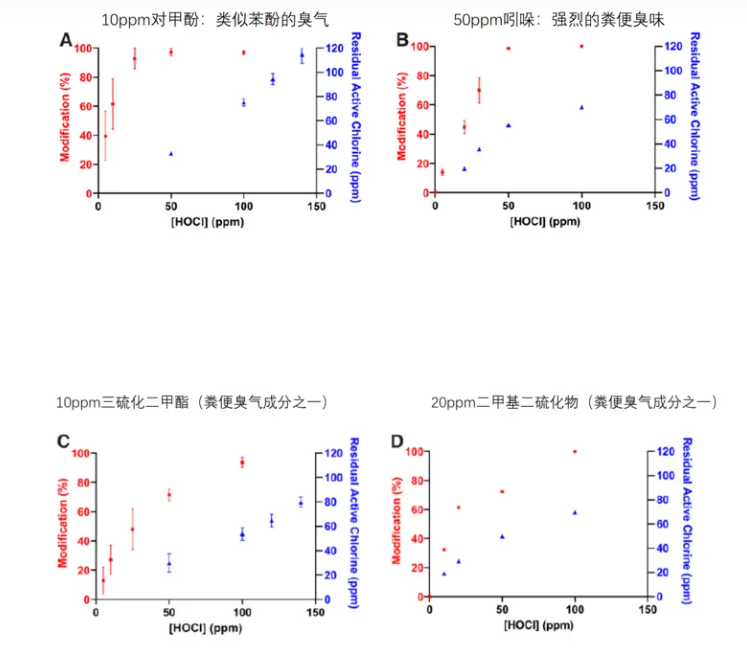 次氯酸發(fā)生器圖片