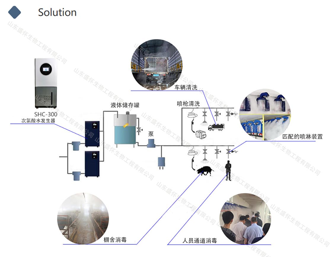 畜牧養殖次氯酸發生器設備 畜牧養殖次氯酸發生器設備